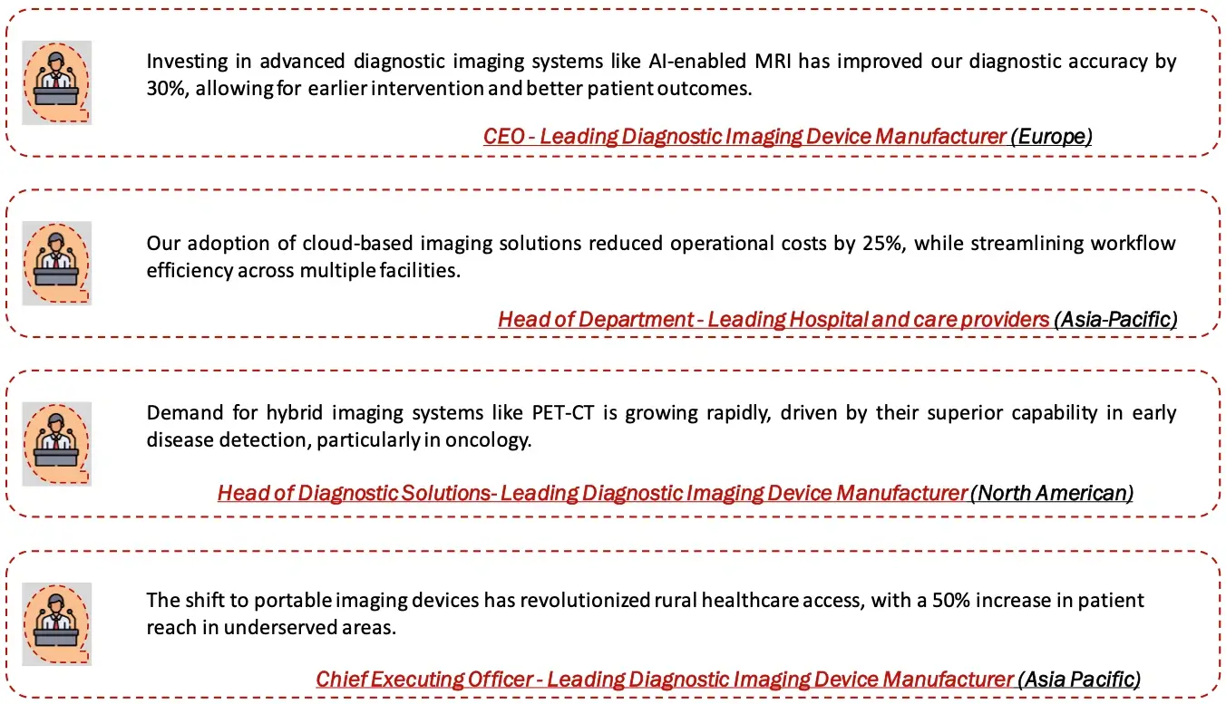 primary insights for diagnostic imaging market 